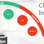 The Five Points You Should Consider When Planning Your CRM Implementation