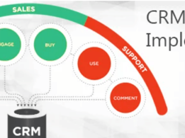 The Five Points You Should Consider When Planning Your CRM Implementation