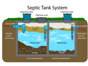 Stop Septic Tank Problems in Their Tracks with Top-Quality Repairs