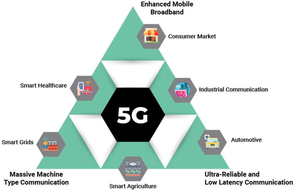 Impacts Of 5G Technology image