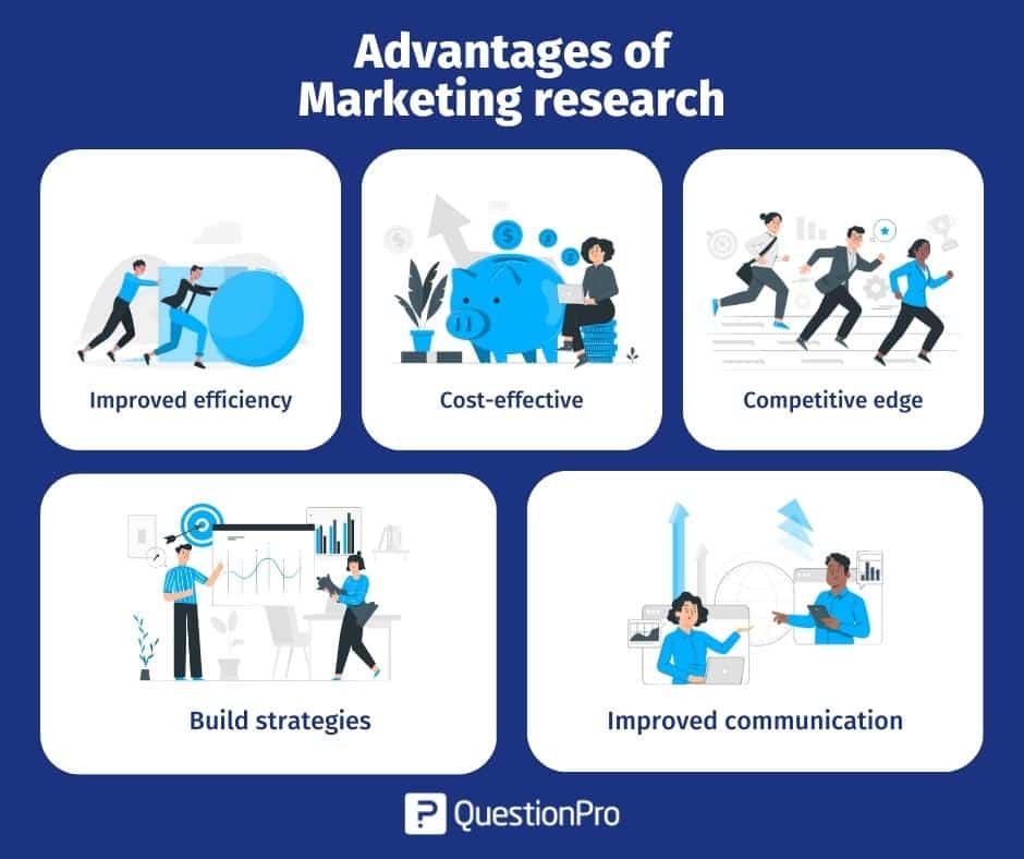 Advantages Of Market Research for Startups image