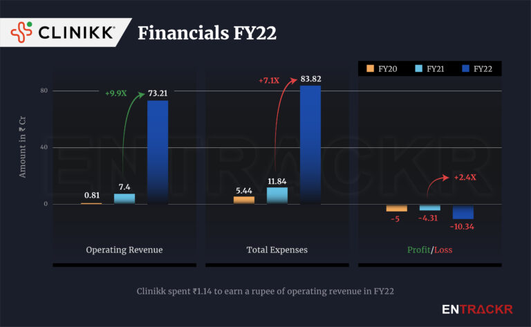 Clinikk's F22 Report