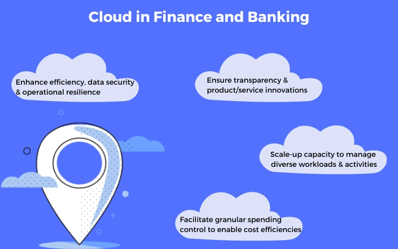 Cloud Computing in Modern Business and Finance image