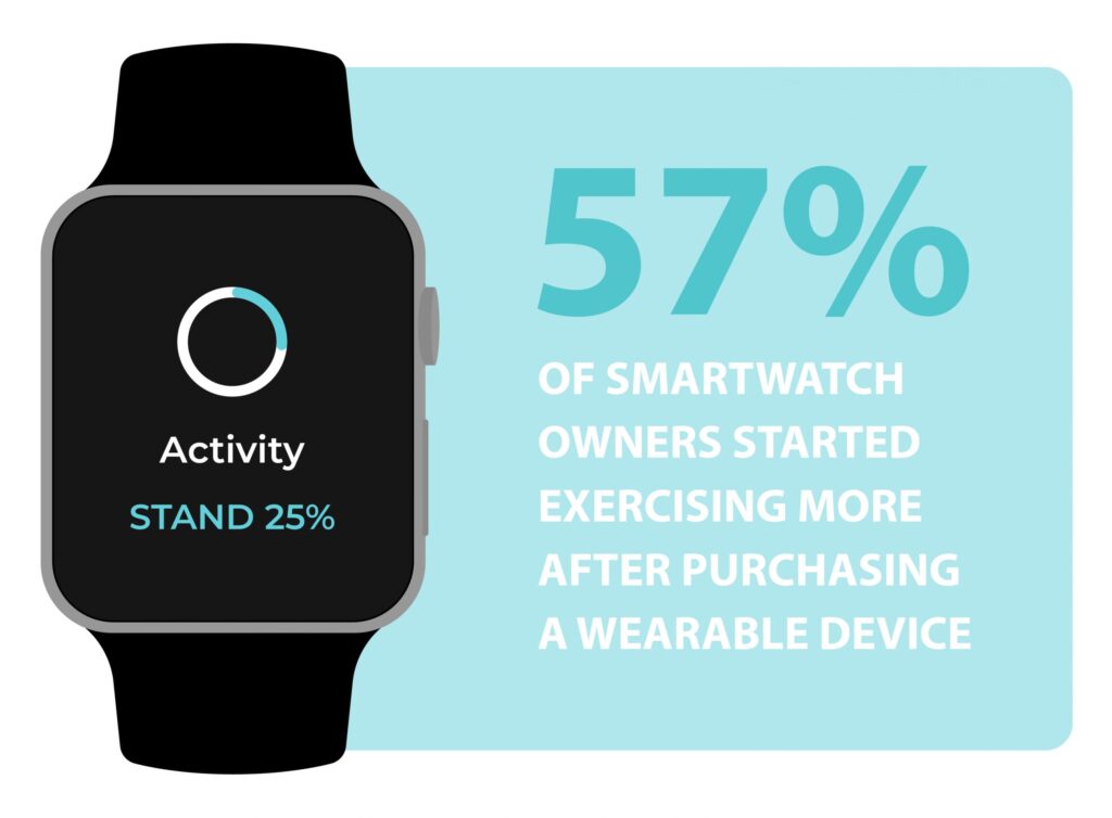 Wearable Devices in Promoting a Healthy Lifestyle image