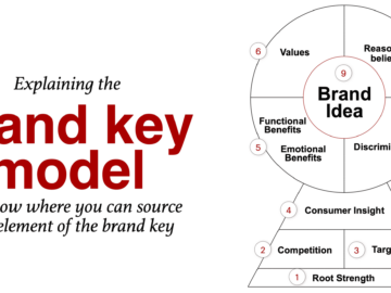 Unleashing Global Brand Potential: The Power of a Brand Experience Agency