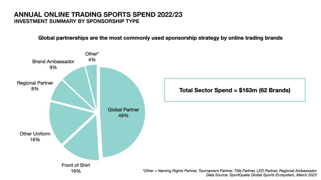 Sports Successful Brand Partnerships Benefits image