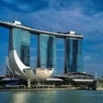 Top Beautiful Destinations for Students to Visit While Studying Abroad and Travelling
