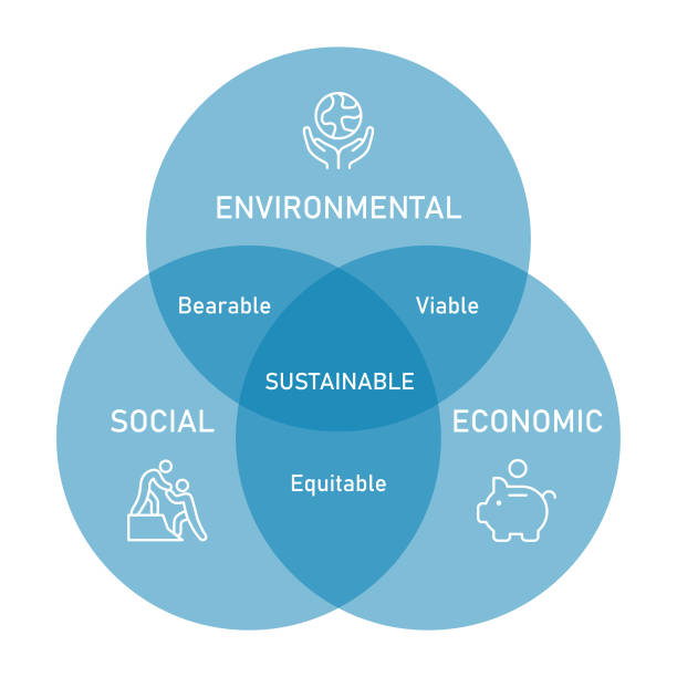 Sustainable Finance Encompass image