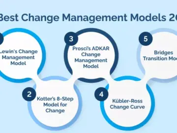 IT Change Management: Strategies for Managing IT Changes and Minimizing Disruptions