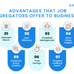 Unlocking the Hidden Potential: Exploring Job Aggregator Advantages for Businesses