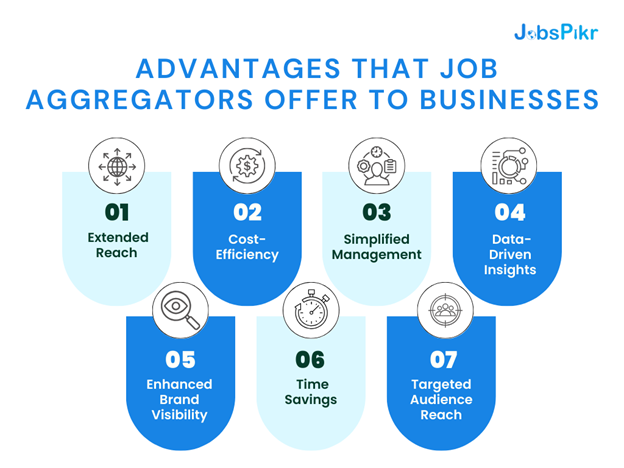 Unlocking The Hidden Potential: Exploring Job Aggregator Advantages For Businesses