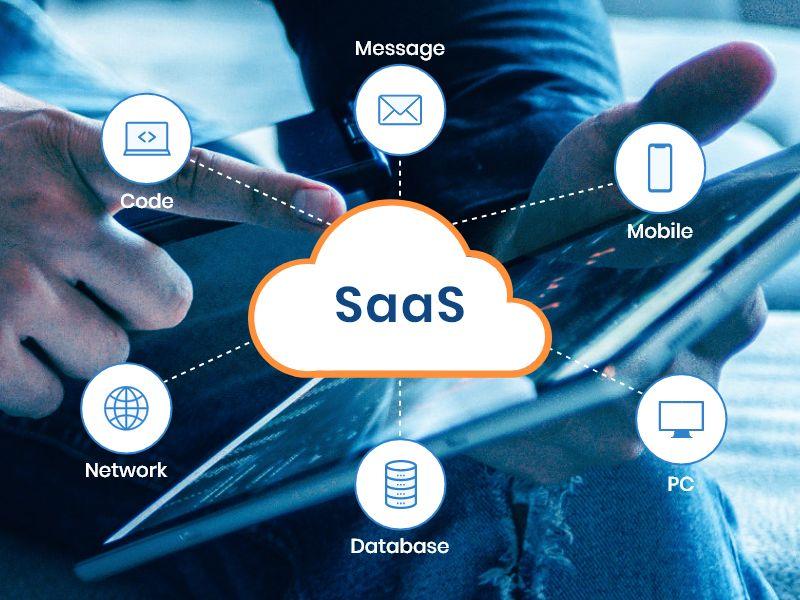 What is SaaS: Concept, Types and Benefits - Finoit Technologies