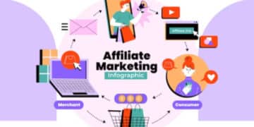 How to Start Affiliate Marketing in 2024