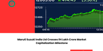 Maruti Suzuki India Ltd Crosses ₹4 Lakh Crore Market Capitalization Milestone