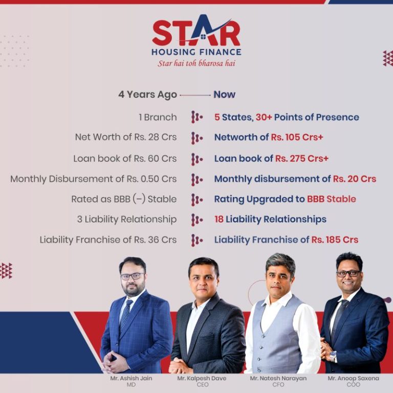image source : https://www.linkedin.com/in/ashish-jain-37661b20/?originalSubdomain=in
