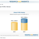 Image Source: Yahoo Finance  