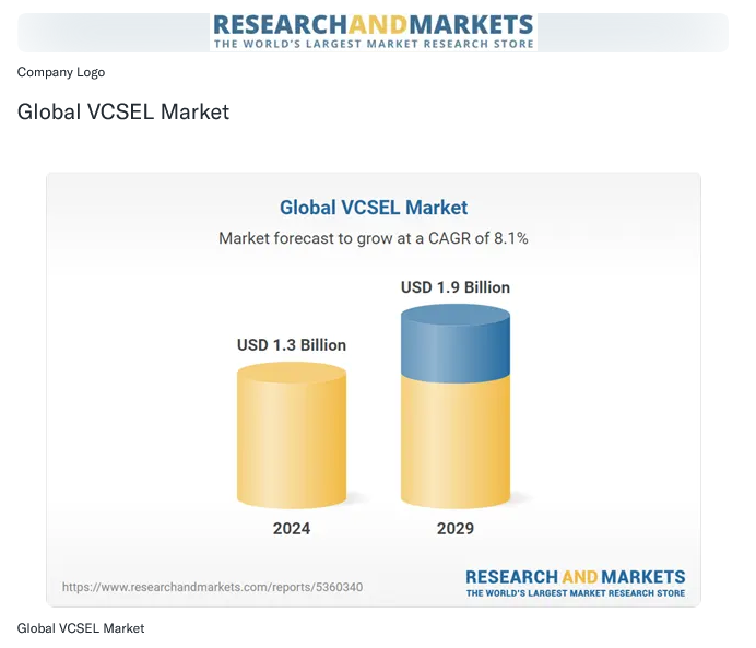 Image Source: Yahoo Finance  