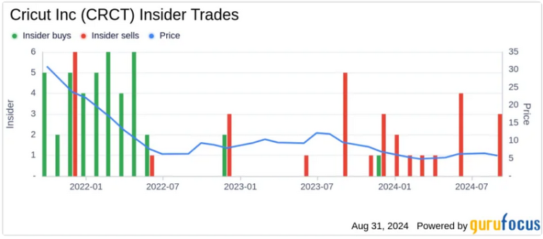 Image Source: Yahoo Finance  