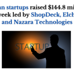 Indian startups raise $144.8M, led by ShopDeck, Elchemy.